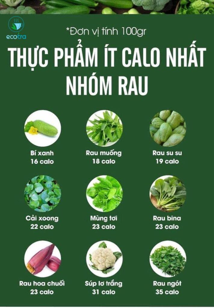 2 danh sách 'vàng' không thể thiếu trong bếp